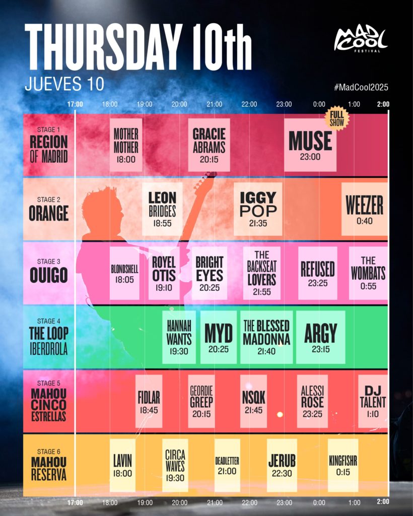 Mad Cool 2025 Horario Jueves